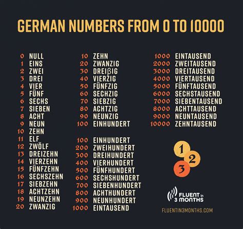 german numbers 1 - 100